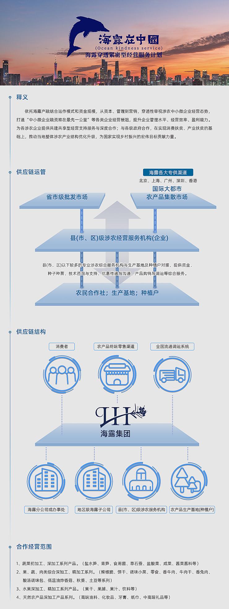  一、释义  依附J9集团直营产融结合运作模式和资金规模，从本钱、治理到营销，穿透性审视涉农中幼微企业经营态势，买通“中幼微企业融资难在最先一公里”等各类企业经营梗阻，提升企业治理水平、经营效能、盈利能力。为各涉农企业提供共建共享型经营支持服务与深度合作；与各级当局合作，在实现消费扶贫、产业扶贫的基础上，推动本地整体涉农产业结构优化升级，为国度实现村落振兴的雄伟指标贡献力量。   二、供给链运管   三、供给链结构   四、合作经营领域  1、蔬菜初加工、深加工系列产品。（盐水笋、青笋、食用菌、草石蚕、盐酸菜、咸菜、酱菜酱料等） 2、果、蔬、肉类综合深加工、精加工系列。（辣椒脆、饼干、调味幼菜、零食、香牛肉、牛肉干、香兔肉、酸汤调味包、低温油炸香菇、秋葵、土豆等系列） 3、水果深加工、精加工系列产品。（果干、果脯、果汁、饮料等） 4、天然农产品深加工产品系列。（高端油料、化妆品、牙膏、纸巾、中高端礼物等）